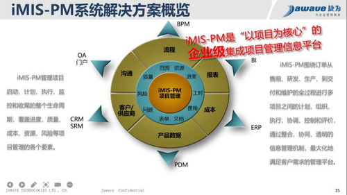構(gòu)建企業(yè)級項(xiàng)目集成管控系統(tǒng) 軍工科研單位數(shù)字化轉(zhuǎn)型的關(guān)鍵引擎