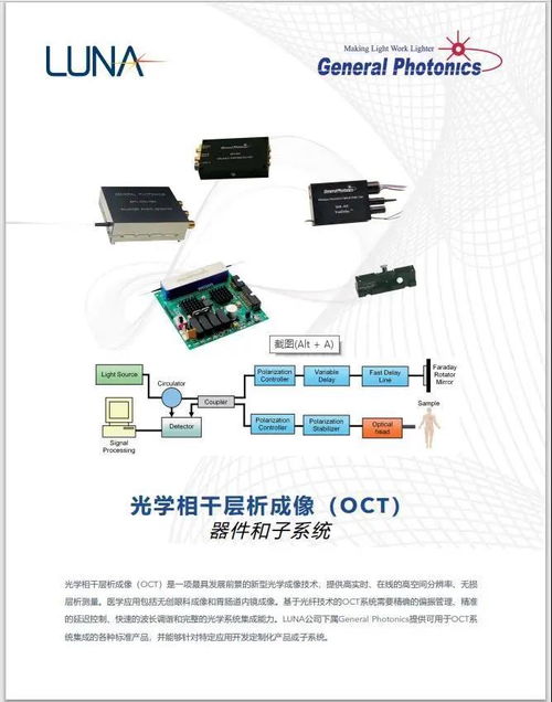 從理論到實(shí)踐 如何使OCT系統(tǒng)集成與測試事半功倍